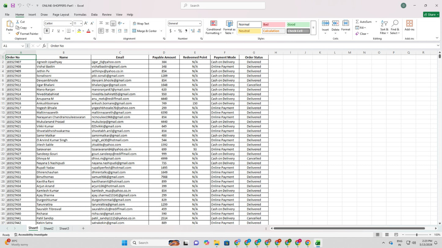 Pan India Database of 150Cr+ Indian Customers