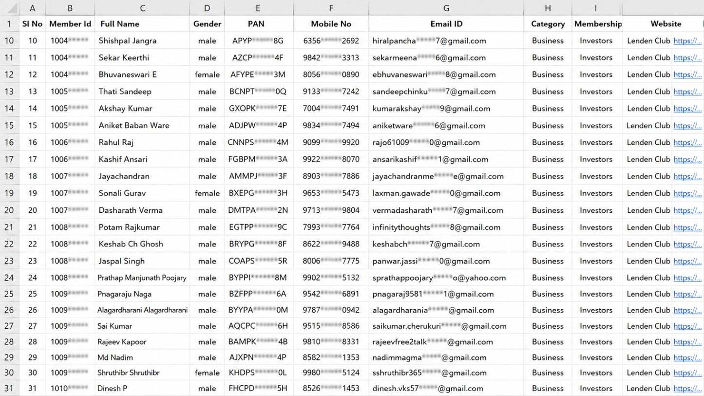 Pan India Database of 150Cr+ Indian Customers
