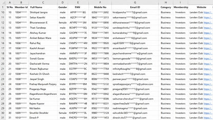 Pan India Database of 150Cr+ Indian Customers