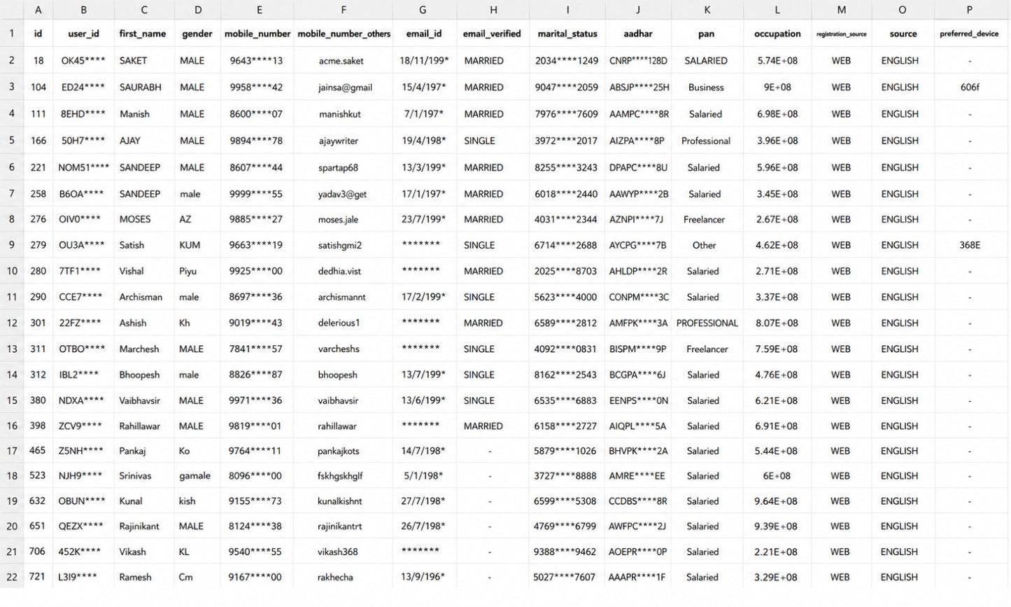 Pan India Database of 150Cr+ Indian Customers