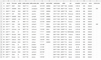 Pan India Database of 150Cr+ Indian Customers