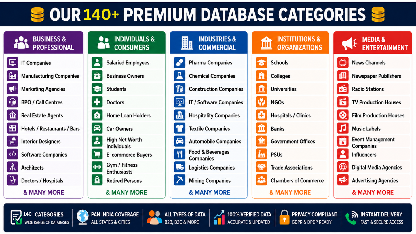 Verified Database 2026 Update (Pan India – 150Cr+ Records)